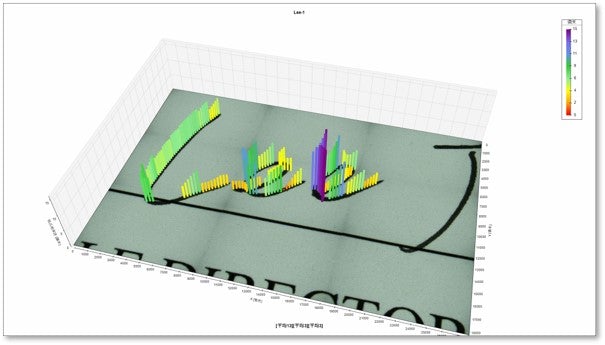 3D Bar displays Pen Pressure Distribution diffs