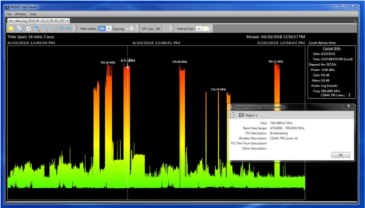 REI|ANDRE™|Deluxe Near-field Transmission Detection