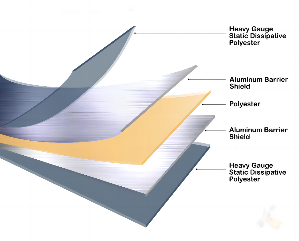 RF Shielding Bag