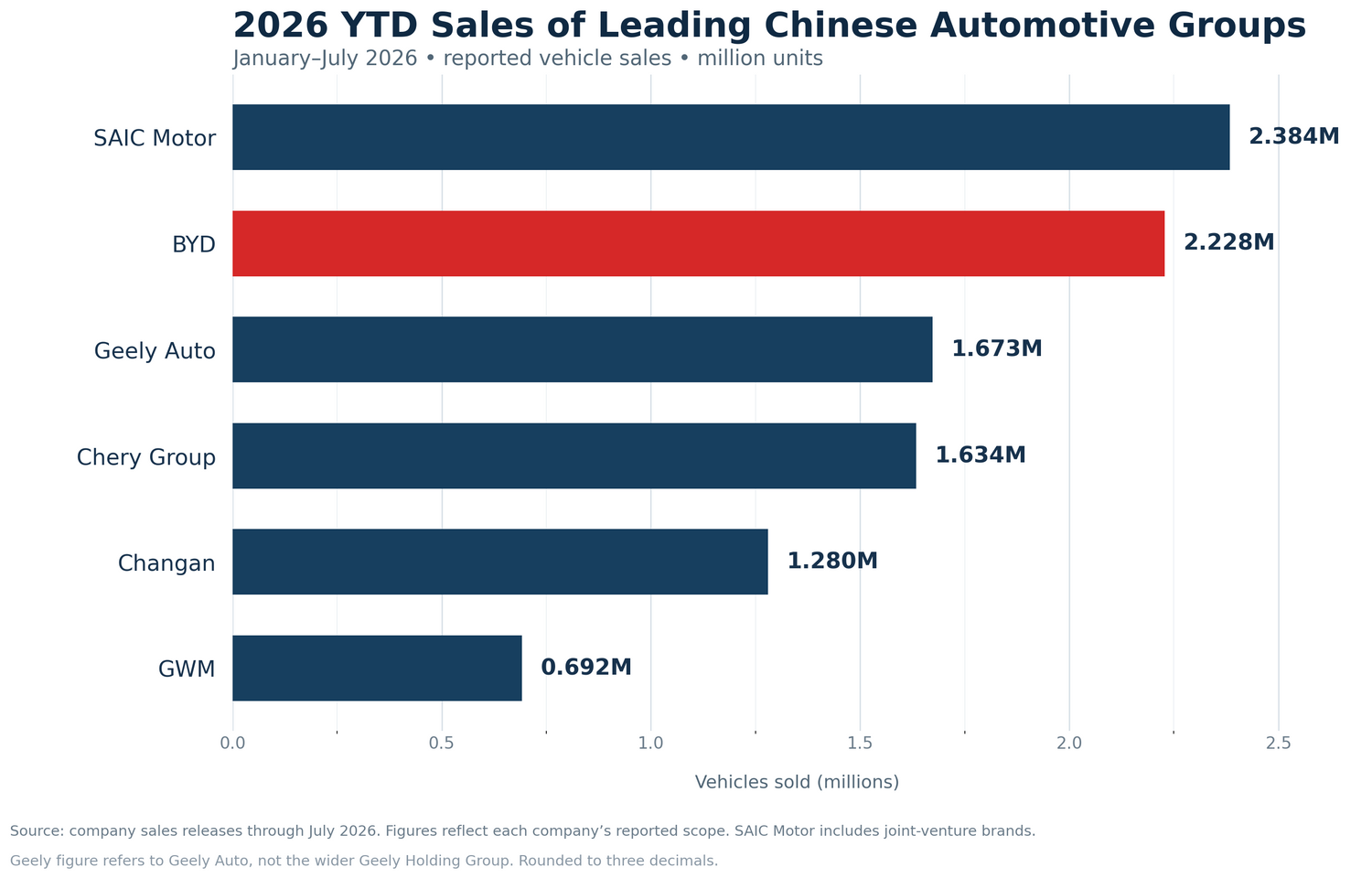 As Chinese Vehicles Go Global, EDR Data Retrieval Requires a New Solution