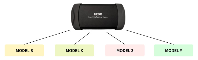 Tesla EDR Data Retrieval Cable Kit